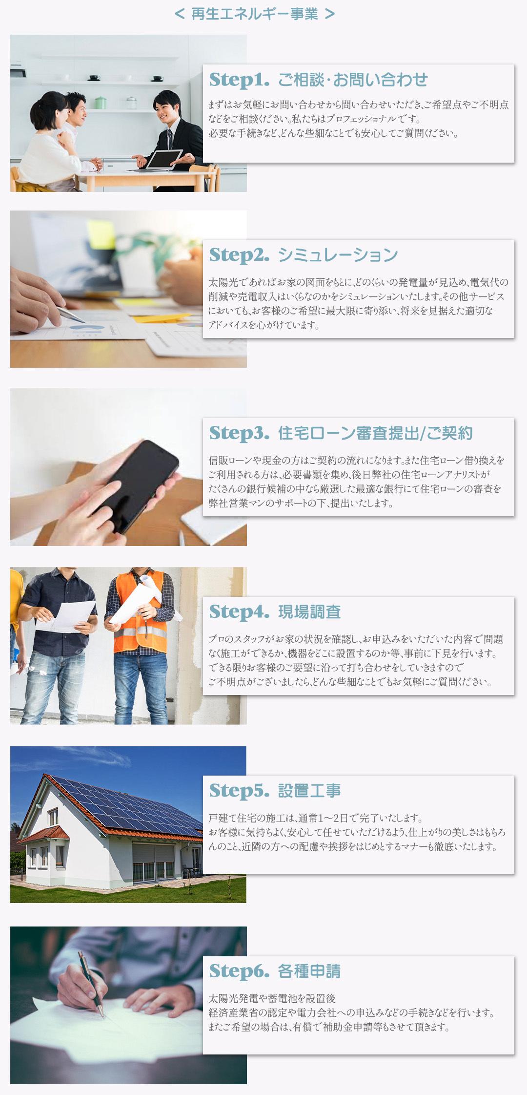 施工の流れ SP